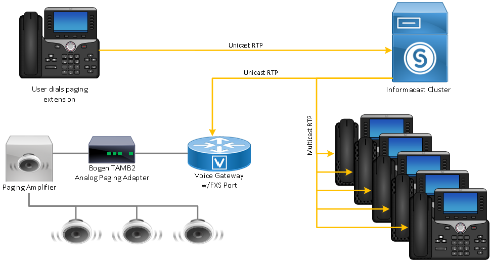 Understanding Singlewire Informacast illustration
