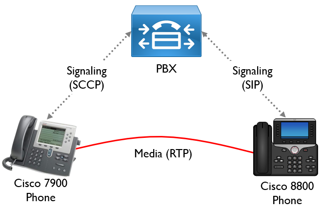 An Introduction to VoIP illustration