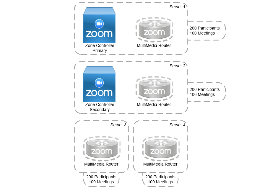 Zoom Meeting Connector Introduction illustration
